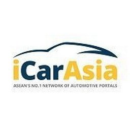 https://my.mncjobz.com/company/icar-asia